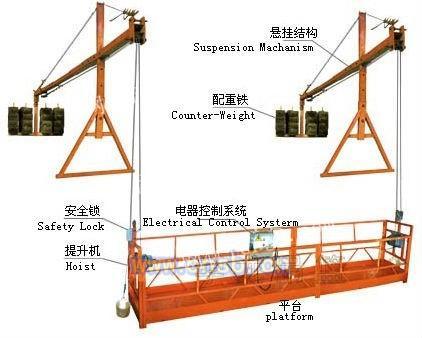 高空建筑吊篮与脚手架 必要性辨析与当代工程选择